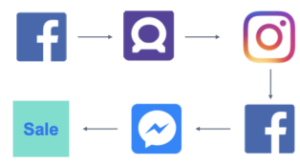 meta attribution